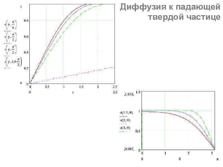 Диффузия к падающей твердой частице 