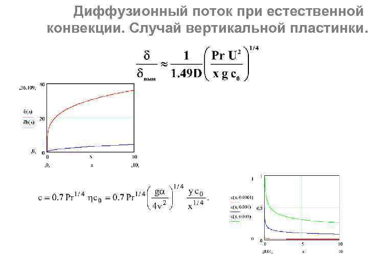 Диффузионный поток при естественной конвекции. Случай вертикальной пластинки. 