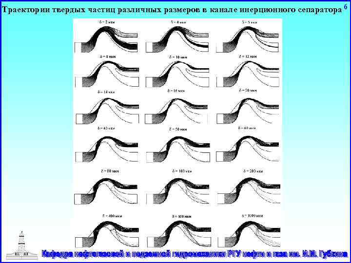 Траектории твердых частиц различных размеров в канале инерционного сепаратора 6 