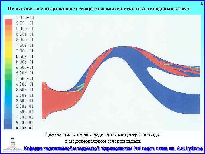 Использование инерционного сепаратора для очистки газа от водяных капель Цветом показано распределение концентрации воды