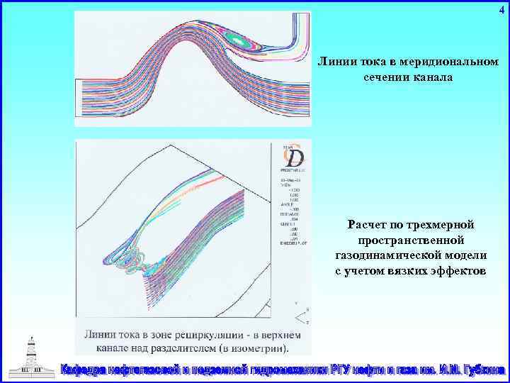 4 Линии тока в меридиональном сечении канала Расчет по трехмерной пространственной газодинамической модели с