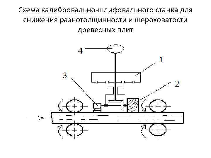 Схема шлифовального станка