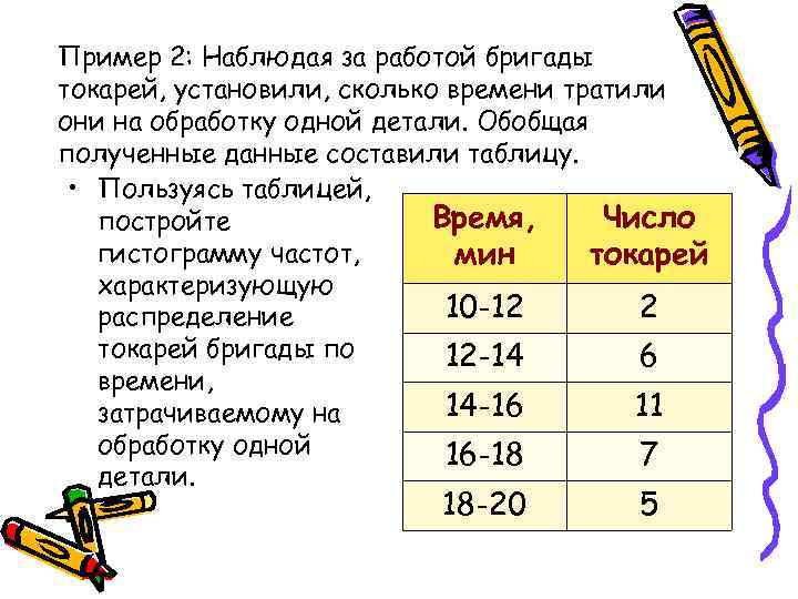 Пример 2: Наблюдая за работой бригады токарей, установили, сколько времени тратили они на обработку
