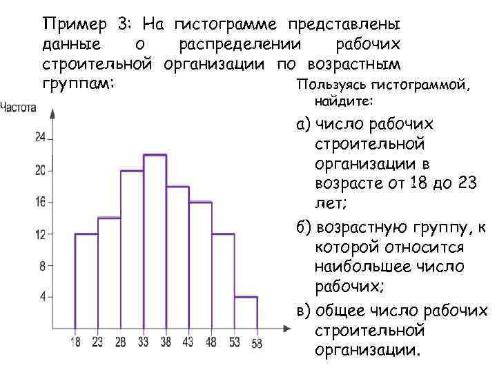 Пример 3: На гистограмме представлены данные о распределении рабочих строительной организации по возрастным группам: