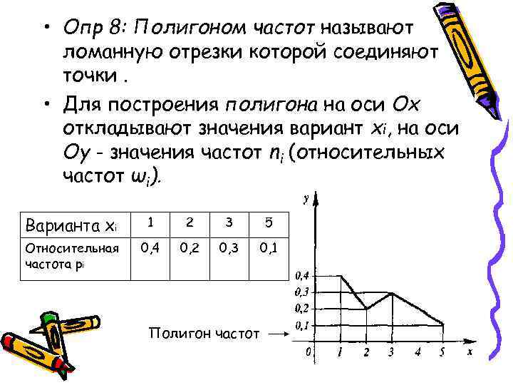  • Опр 8: Полигоном частот называют ломанную отрезки которой соединяют точки. • Для