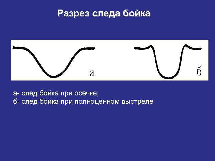 Разрез следа бойка а- след бойка при осечке; б- след бойка при полноценном выстреле