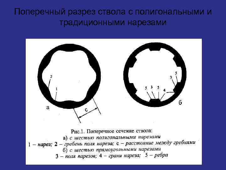 Схема поперечного сечения