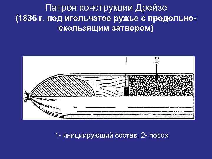 Патрон конструкции Дрейзе (1836 г. под игольчатое ружье с продольноскользящим затвором) 1 - инициирующий