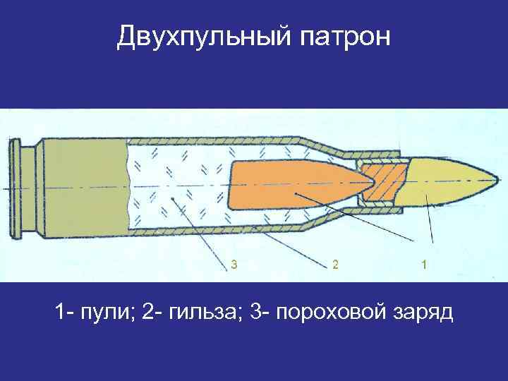 Двухпульный патрон 1 - пули; 2 - гильза; 3 - пороховой заряд 
