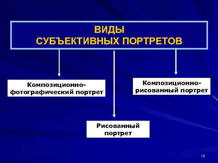 Виды субъективных