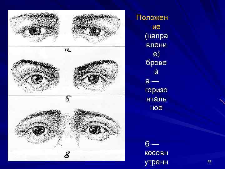 Положен ие (напра влени е) брове й а— горизо нталь ное б— косовн утренн