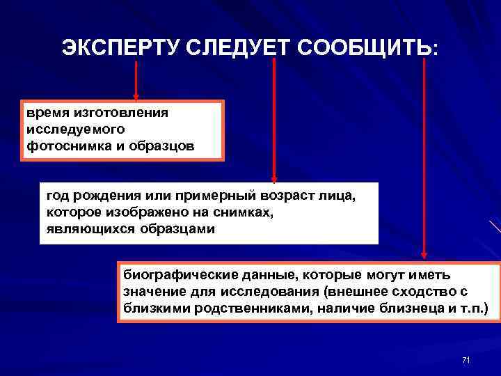 ЭКСПЕРТУ СЛЕДУЕТ СООБЩИТЬ: время изготовления исследуемого фотоснимка и образцов год рождения или примерный возраст