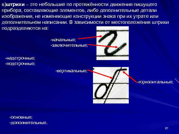 в)штрихи – это небольшие по протяжённости движения пишущего прибора, составляющие элементов, либо дополнительные детали