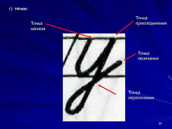 г) точки: Точка начала Точка присоединения Точка окончания Точка пересечения 68 