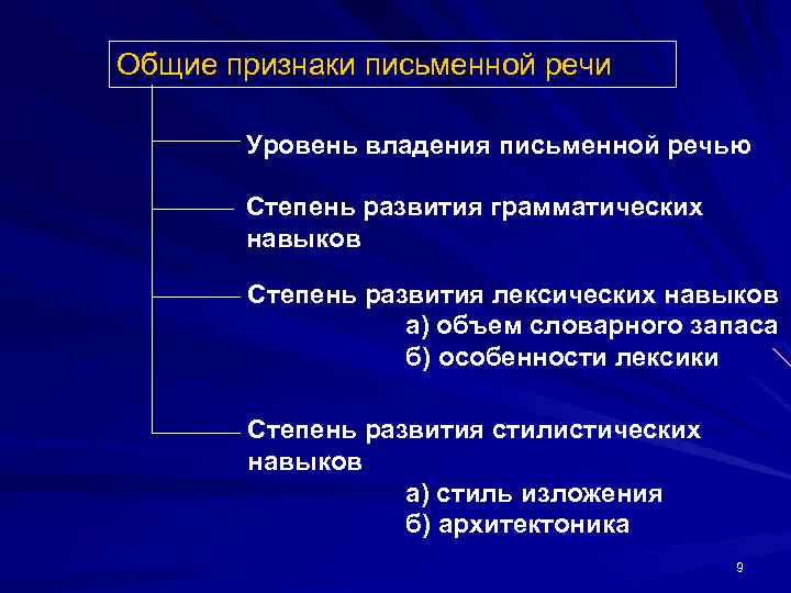 Владение письменной речью. Характерные признаки письменной речи. К частным признакам письменной речи относятся. Признаки письменной речи в криминалистике. Классификация признаков письменной речи.