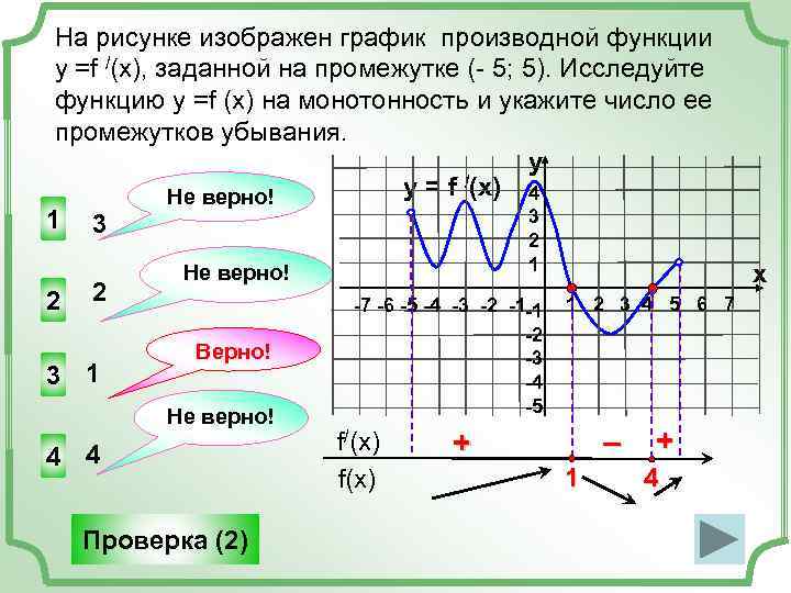 На рисунке изображен график производной функции у =f /(x), заданной на промежутке (- 5;