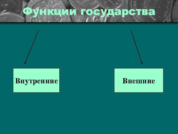 Функции государства Внутренние Внешние 