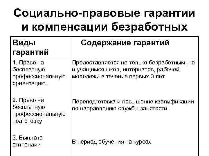 Гарантии прав инвалидов в области занятости схема