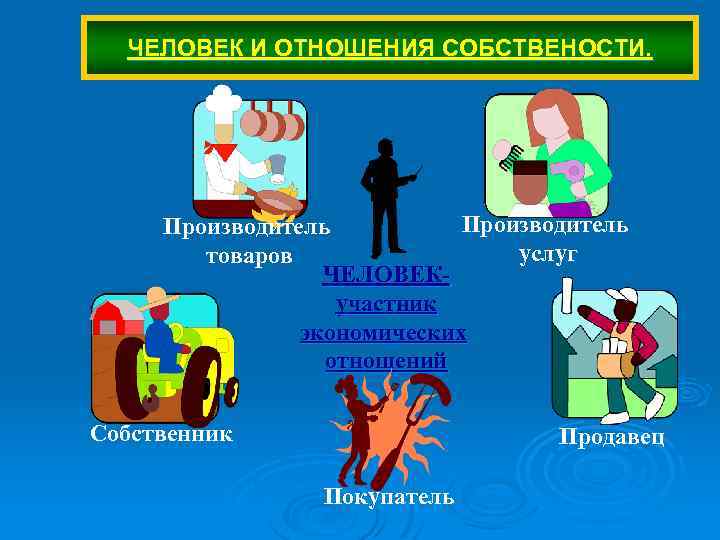 ЧЕЛОВЕК И ОТНОШЕНИЯ СОБСТВЕНОСТИ. Производитель услуг товаров ЧЕЛОВЕКучастник экономических отношений Собственник Продавец Покупатель 
