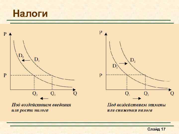 Рост налогов увеличивает