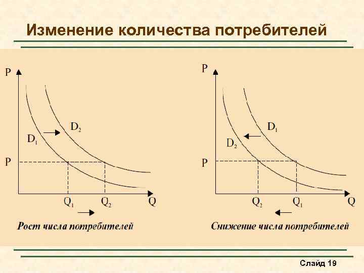 Число потребителей