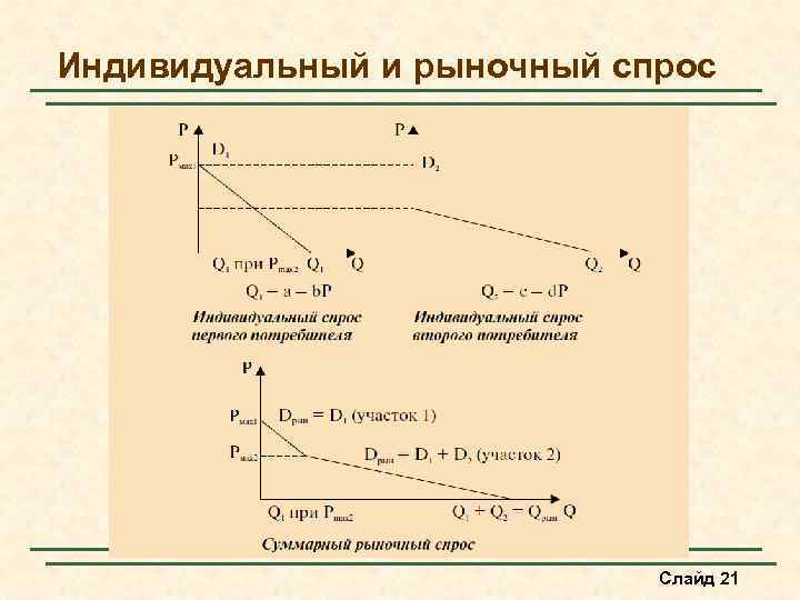 Индивидуальные рынки. Индивидуальный и рыночный спрос. Индивидуальный и рыночный спрос и предложение. График индивидуального и рыночного спроса. Индивидуальный и рыночный спрос кратко.