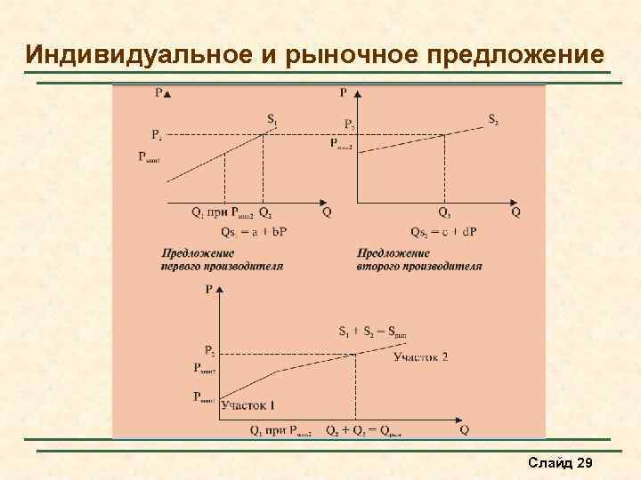 Признаки рыночного предложения