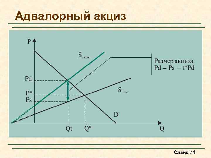 Спрос и предложения введение