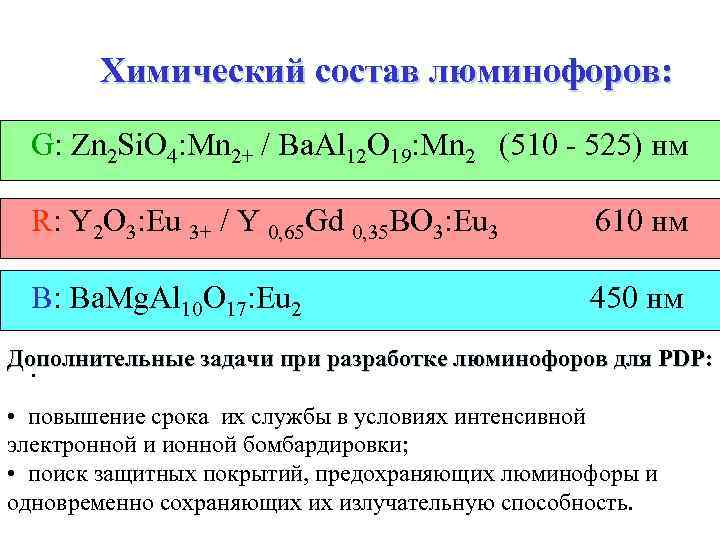 Химический состав люминофоров: G: Zn 2 Si. O 4: Mn 2+ / Ba. Al
