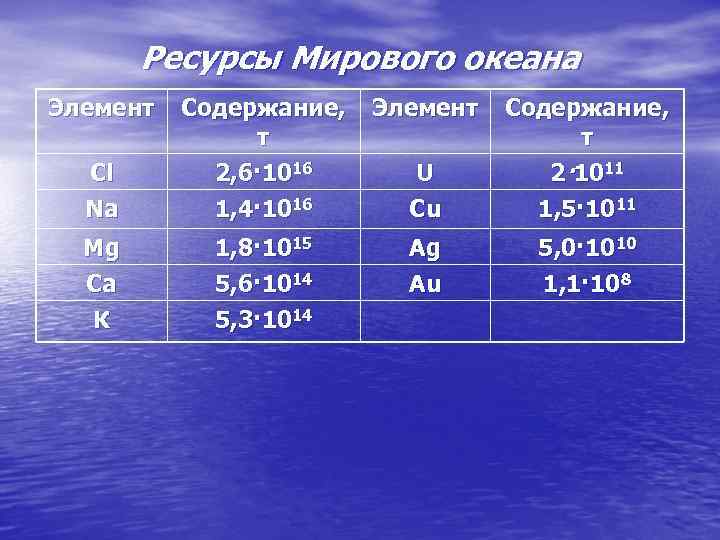 Солевой состав океана. Химические элементы мирового океана. Химический состав вод мирового океана.