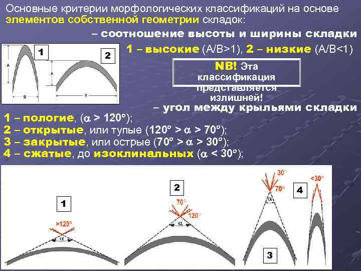 Основные критерии морфологических классификаций на основе элементов собственной геометрии складок: – соотношение высоты и