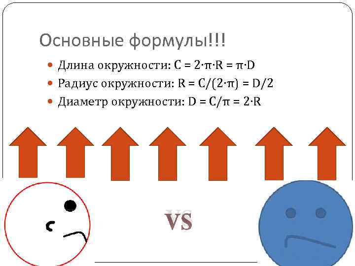 Основные формулы!!! Длина окружности: C = 2∙π∙R = π∙D Радиус окружности: R = C/(2∙π)