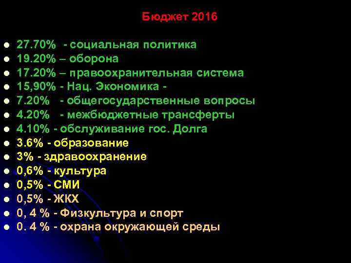 Бюджет 2016 l l l l 27. 70% - социальная политика 19. 20% –