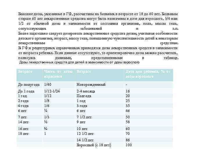 Высшие дозы, указанные в ГФ, рассчитаны на больных в возрасте от 18 до 60