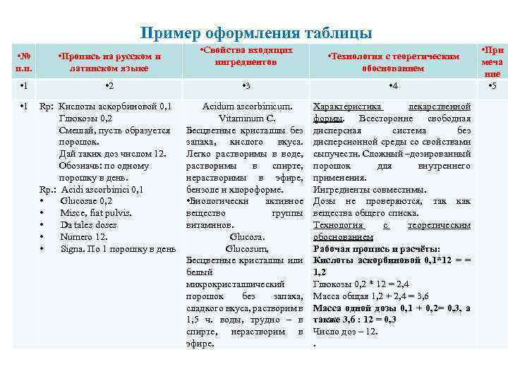 Пример оформления таблицы • № п. п. • Пропись на русском и латинском языке