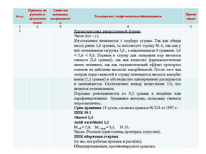 № п. п. 1 1 Пропись на русском и латинском языке 2 Свойства входящих