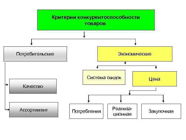 Критерии продукции