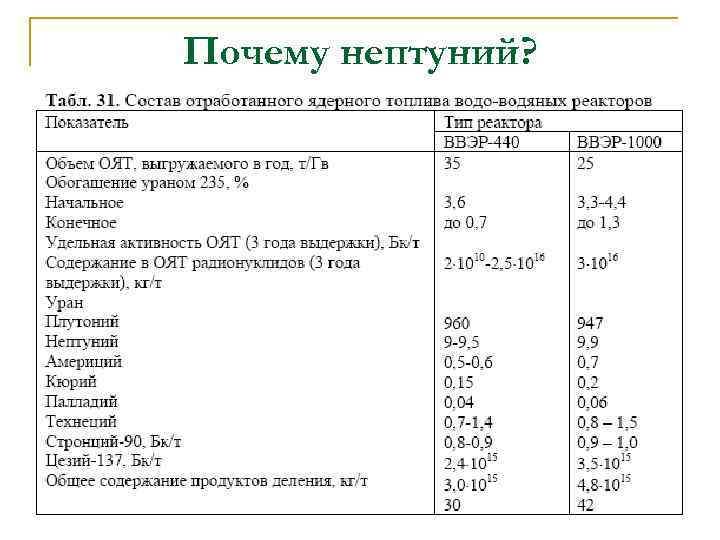 Почему нептуний? 