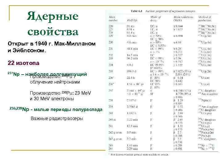 Ядерные свойства Открыт в 1940 г. Мак-Милланом и Эйблсоном. 22 изотопа 237 Np –