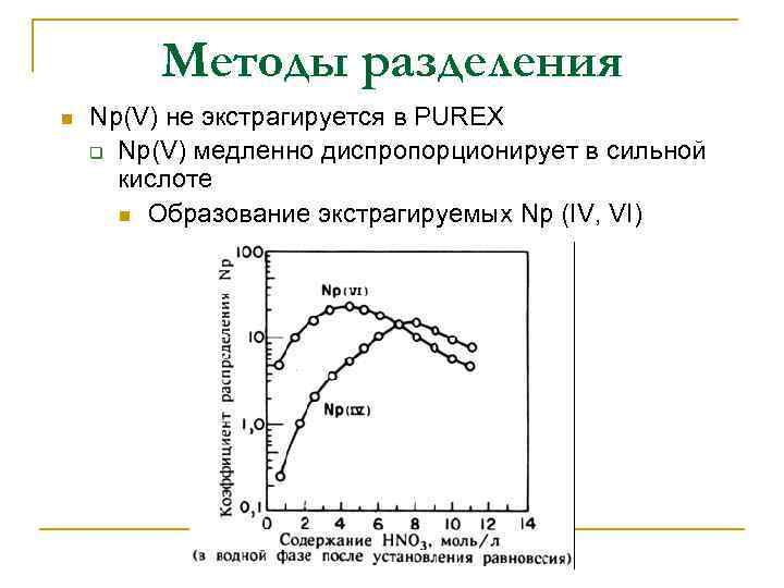 Методы разделения n Np(V) не экстрагируется в PUREX q Np(V) медленно диспропорционирует в сильной