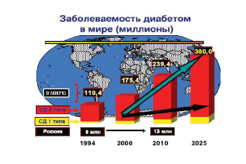 В МИРЕ: 