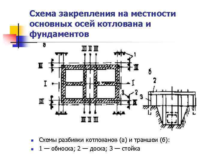 Схема разбивочной основы. Исполнительная схема разбивки осей здания. Знаки закрепления разбивочных осей.