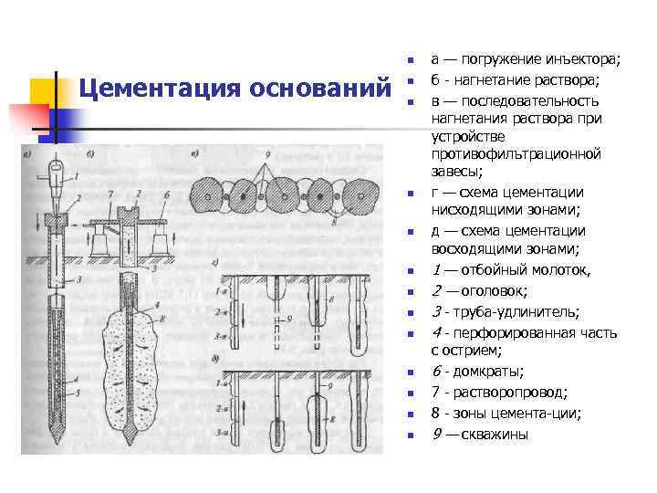 n Цементация оснований n n n а — погружение инъектора; б нагнетание раствора; в