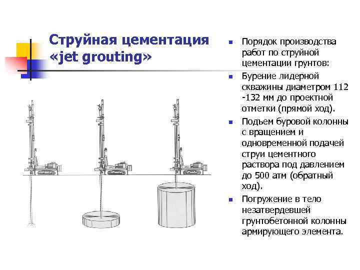 Струйная цементация «jet grouting» n n Порядок производства работ по струйной цементации грунтов: Бурение