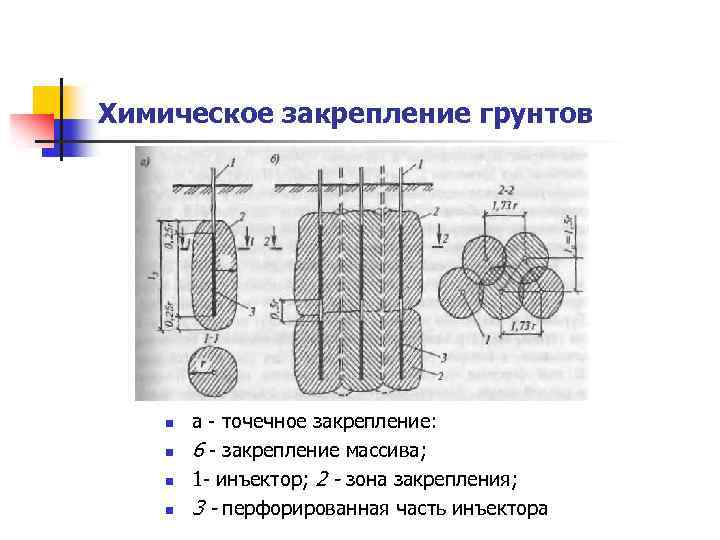 Химическое закрепление грунтов n n а точечное закрепление: 6 закрепление массива; 1 инъектор; 2