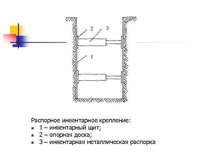 Распорное инвентарное крепление: n 1 – инвентарный щит; n 2 – опорная доска; n