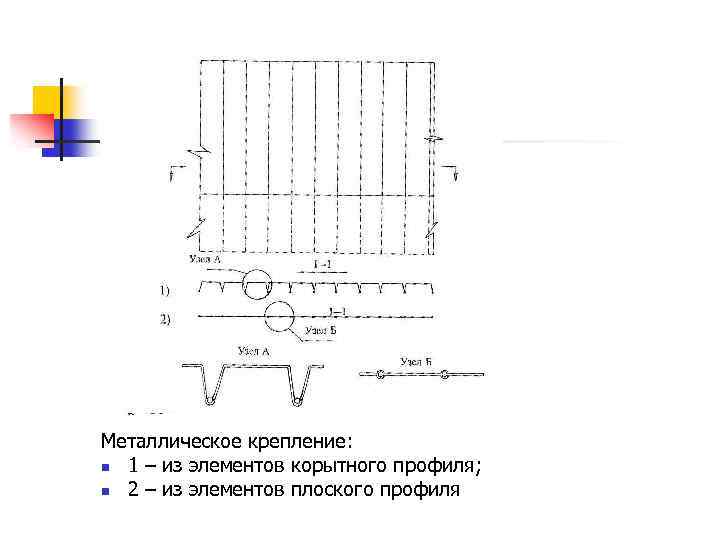 Металлическое крепление: n 1 – из элементов корытного профиля; n 2 – из элементов