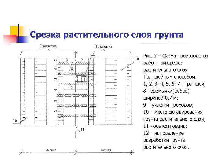 Технологическая карта срезка растительного грунта