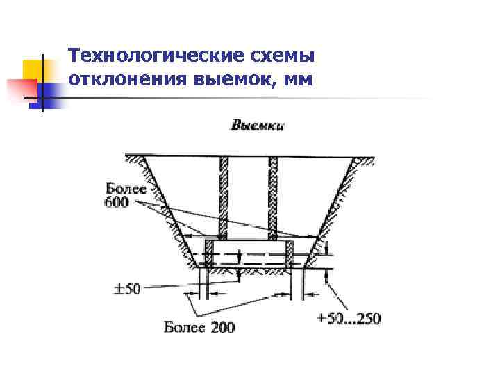 Технологические схемы отклонения выемок, мм 