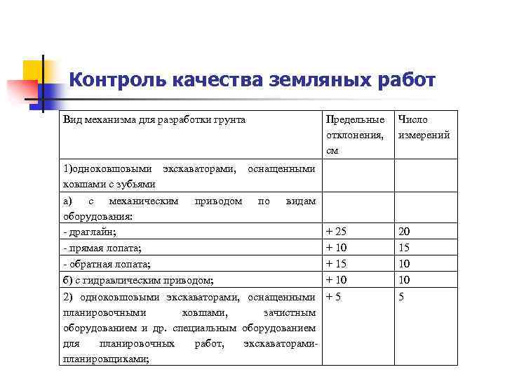 Контроль качества земляных работ Вид механизма для разработки грунта 1)одноковшовыми экскаваторами, ковшами с зубьями